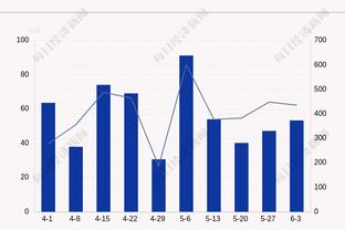 双核齐发力！半场约基奇9中6砍20分6板5助&贾马尔-穆雷拿13分4助