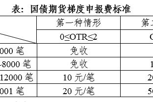 雷竞技页面截图4